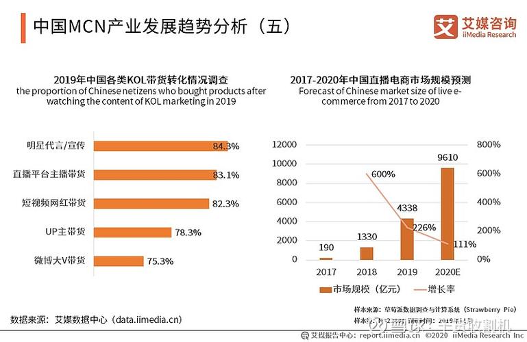 101名师工厂获千万元pre-a轮投资,2020年中国mcn产业发展现状与趋势